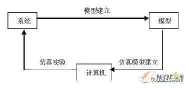 计算机建模与仿真在液压伺服控制系统中的研究应用的图1