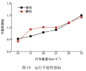 考虑齿轮齿条动态激励的山地齿轨车辆-轨道耦合动力学特性分析的图29