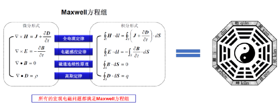 电磁仿真在电气方向的应用及学习经验杂谈的图4