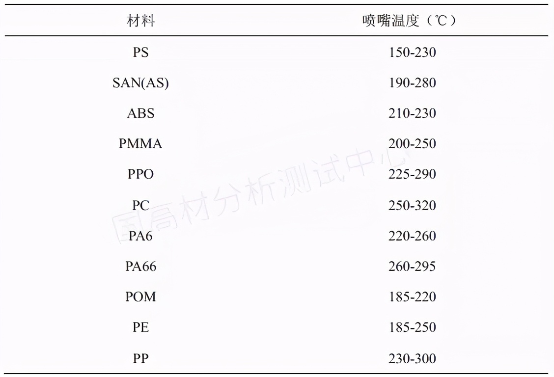 案例分享 | 模流分析所需UDB文件参数测试技巧及数据判断的图6