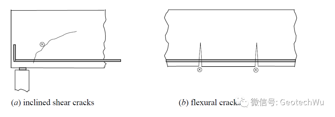 钢筋混凝土受弯构件的裂缝(Cracking in Reinforced Concrete)的图4