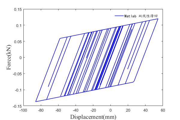 【JY】基于Ramberg-Osgood本构模型的双线性计算分析的图23