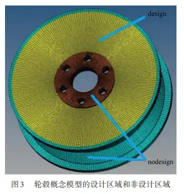 基于概念设计的汽车轮毂轻量化设计的图4