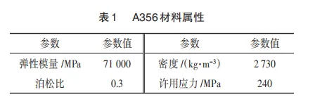 基于概念设计的汽车轮毂轻量化设计的图3