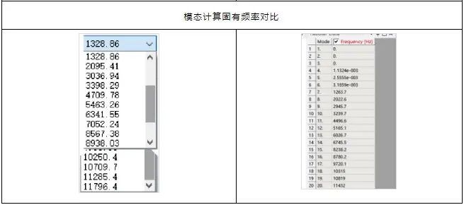 基于PERA SIM 的曲轴静力学及模态分析的图23