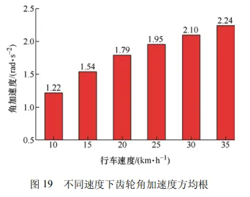 考虑齿轮齿条动态激励的山地齿轨车辆-轨道耦合动力学特性分析的图32