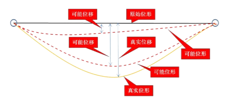 基于PERA SIM 的曲轴静力学及模态分析的图2