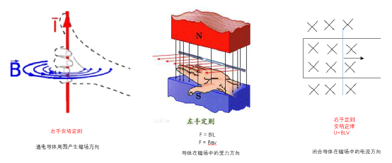 电磁仿真在电气方向的应用及学习经验杂谈的图12