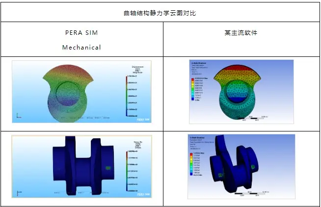 基于PERA SIM 的曲轴静力学及模态分析的图22