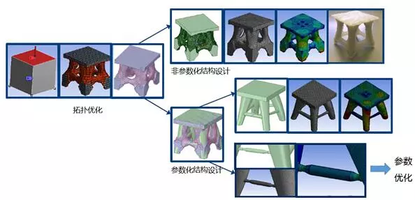 面向3D打印-增材制造的先进设计案例与完整流程的图10