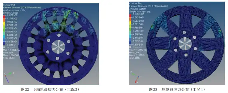 基于概念设计的汽车轮毂轻量化设计的图18