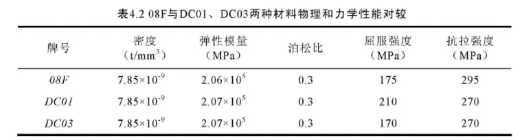 电池包仿真经验汇总-持续完善的图2