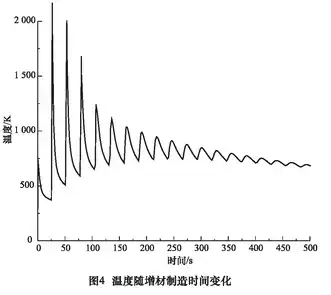 激光增材制造仿真过程分析的图5