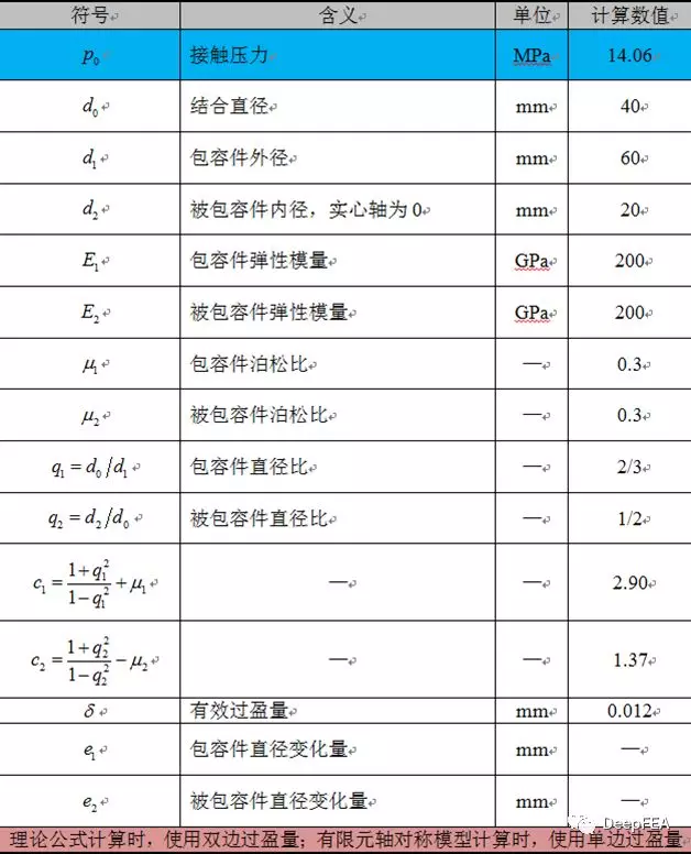 过盈连接平均接触压力计算的图5