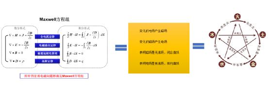 电磁仿真在电气方向的应用及学习经验杂谈的图11