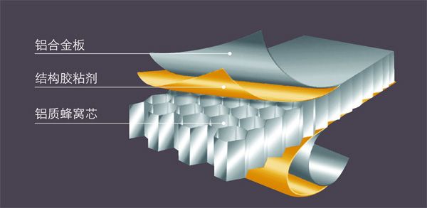 一文了解蜂窝夹层结构制造、加工与有限元分析的图1