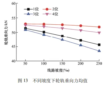 考虑齿轮齿条动态激励的山地齿轨车辆-轨道耦合动力学特性分析的图27