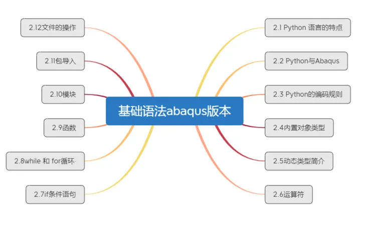 1python基础知识0的图2