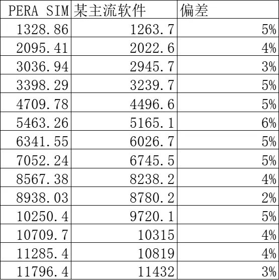 基于PERA SIM 的曲轴静力学及模态分析的图24