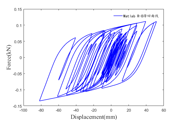 【JY】基于Ramberg-Osgood本构模型的双线性计算分析的图20