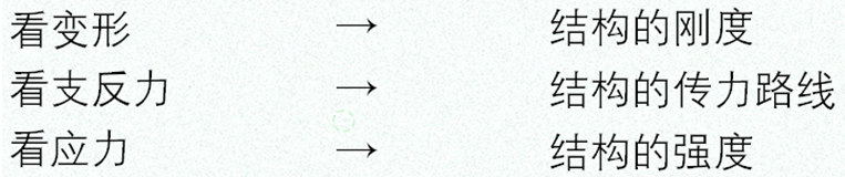 如何从力学概念角度来审视工程结构有限元分析？的图8