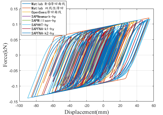 【JY】基于Ramberg-Osgood本构模型的双线性计算分析的图26