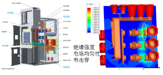 电磁仿真在电气方向的应用及学习经验杂谈的图7