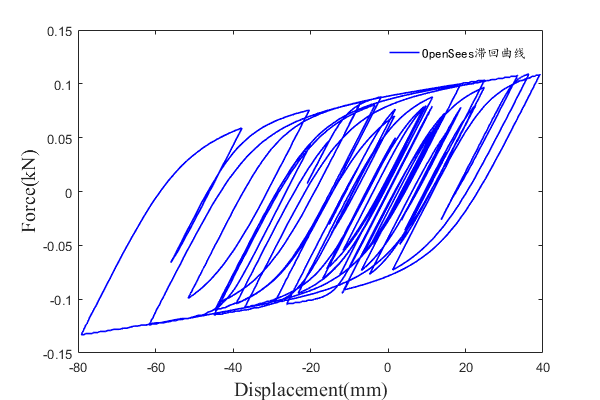 【JY】基于Ramberg-Osgood本构模型的双线性计算分析的图17