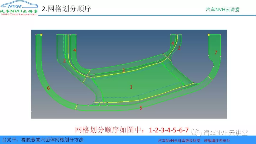 橡胶悬置六面体网格划分方法的图4