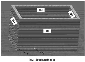 激光增材制造仿真过程分析的图2