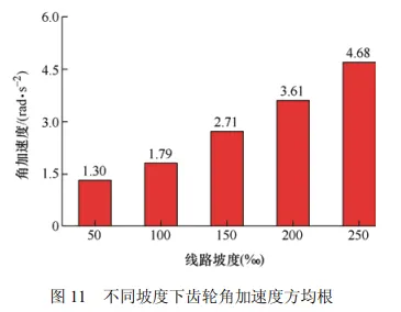 考虑齿轮齿条动态激励的山地齿轨车辆-轨道耦合动力学特性分析的图25