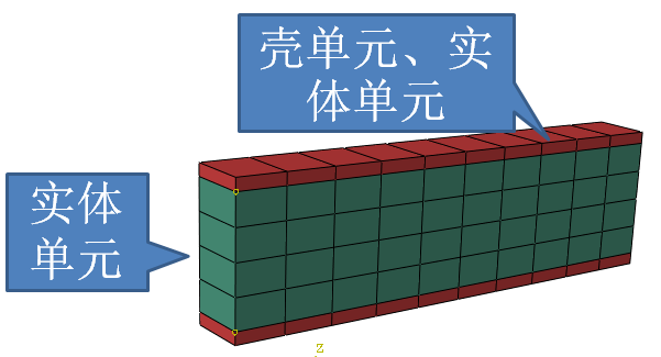 一文了解蜂窝夹层结构制造、加工与有限元分析的图6