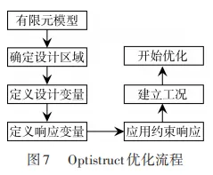 基于概念设计的汽车轮毂轻量化设计的图9