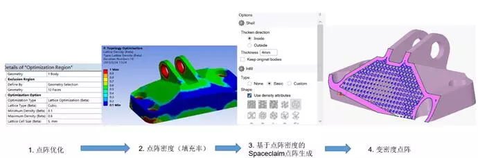 面向3D打印-增材制造的先进设计案例与完整流程的图6