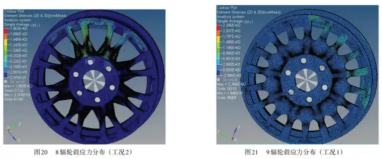 基于概念设计的汽车轮毂轻量化设计的图17