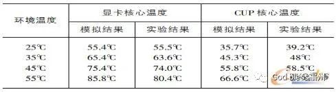 基于Flotherm分析的机柜热设计及仿真研究的图5