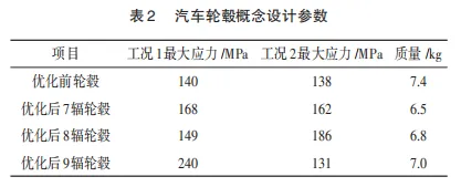 基于概念设计的汽车轮毂轻量化设计的图20