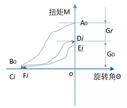 工程师的一盖而论的图2