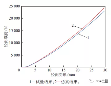 行驶面宽度和弧度高对轮胎偏磨损影响的有限元分析的图4