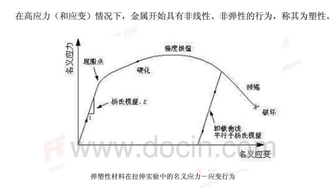 abaqus弹塑性设置的图4