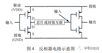 系统级封装可靠性的研究现状及存在问题的图4