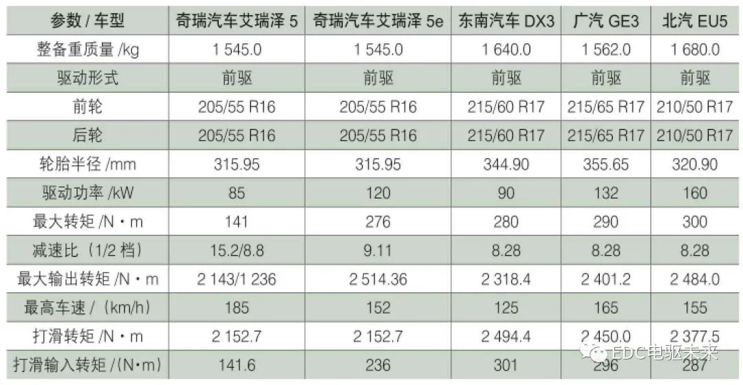 纯电动汽车减速器的可靠性研究的图9