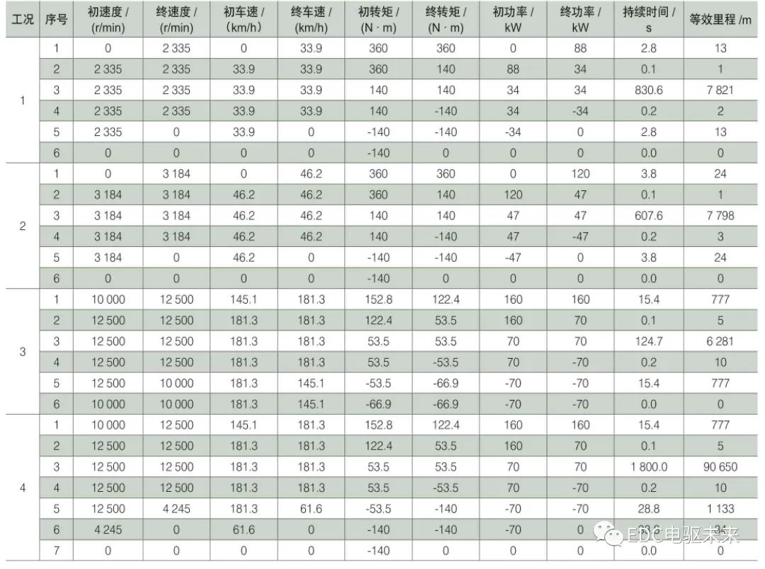 纯电动汽车减速器的可靠性研究的图10