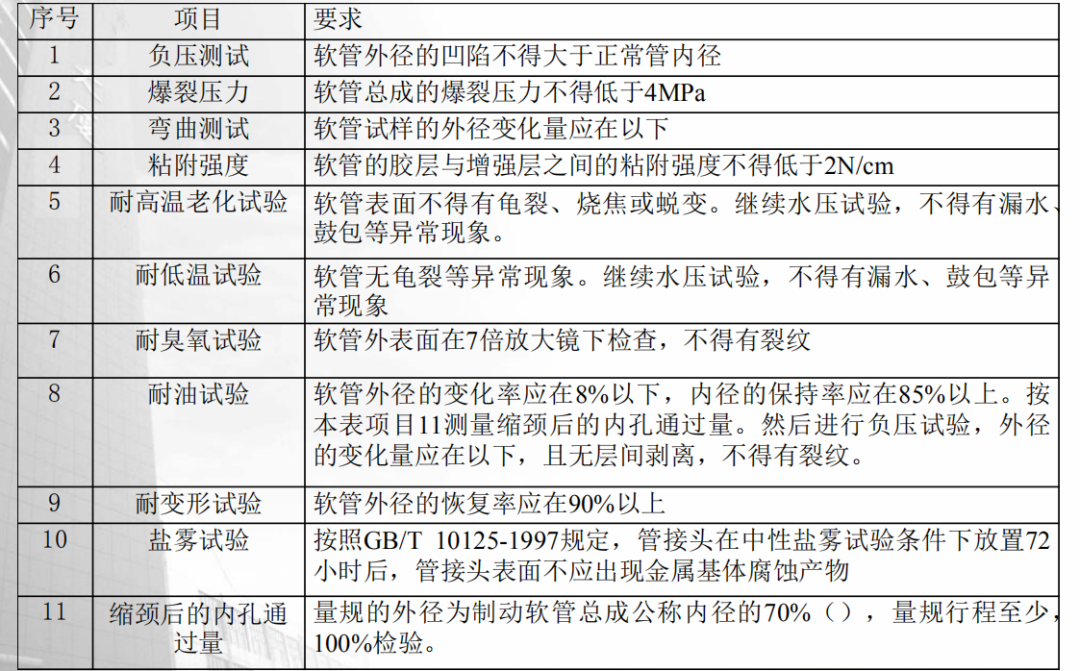 汽车底盘管路的布局应用及试验验证的图13