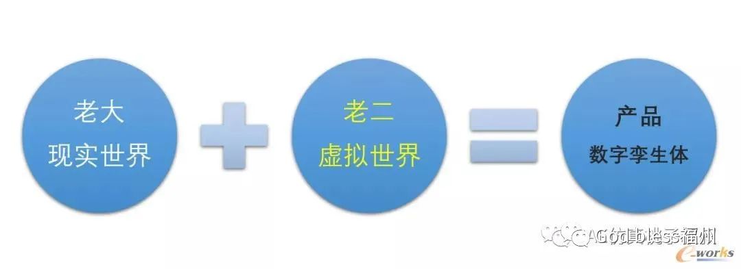 CAE技术在数字孪生中的作用及可行性的图8