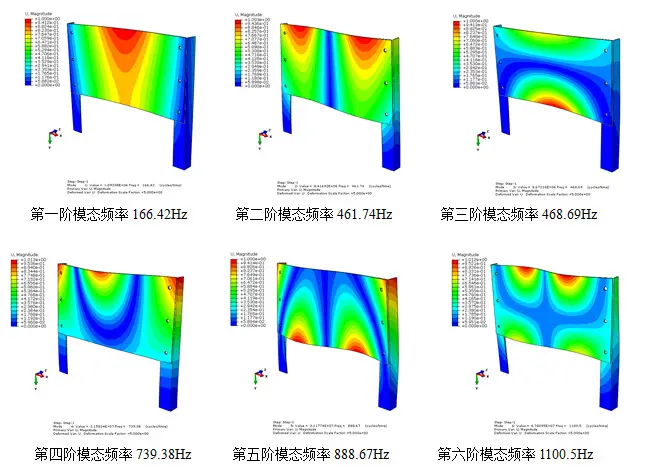 多种螺栓连接模型的有限元分析与研究（含算例CAE模型）的图8