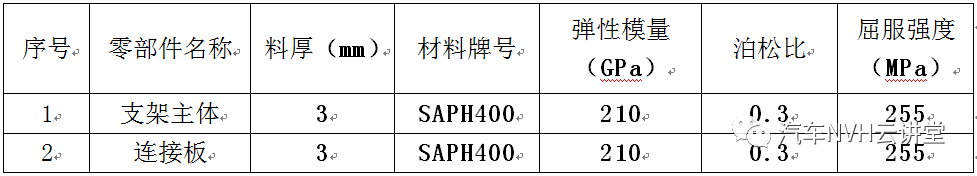 形貌优化在动力总成悬置支架设计中的应用的图3