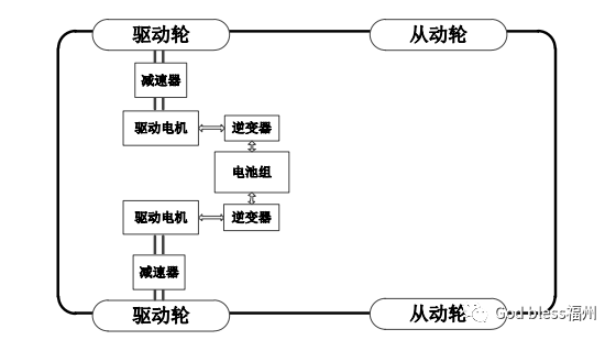 纯电驱动车辆动力总成的优化与比较研究的图3