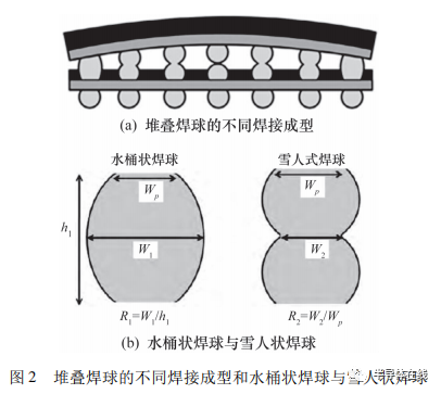 系统级封装可靠性的研究现状及存在问题的图2