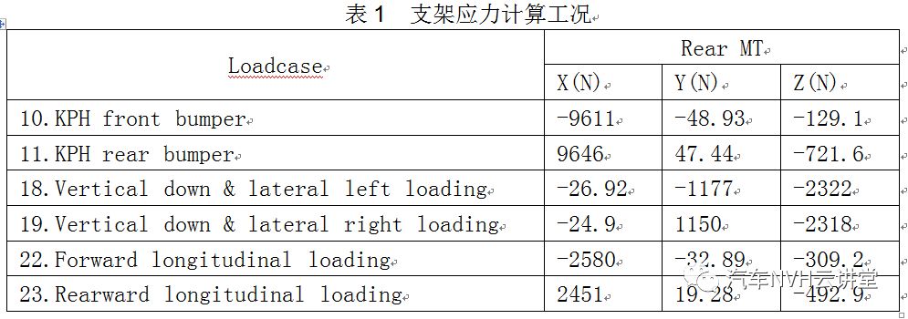 形貌优化在动力总成悬置支架设计中的应用的图1